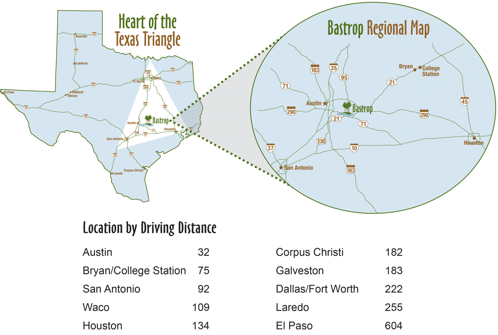 Bastrop's place in the Texas Triangle, highlighting its superb accessibility.